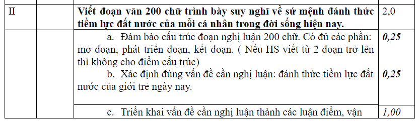 Gợi ý giải đề thi THPT Quốc gia môn Ngữ Văn - Ảnh 2.