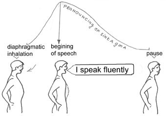 Đây là cách để có một bài thuyết trình thật đỉnh, hớp hồn người nghe - Ảnh 3.