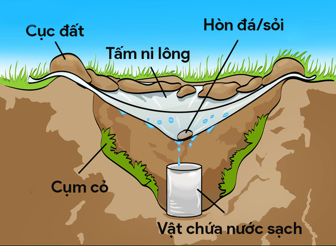  Thuộc ngay 5 kỹ năng sống còn này, bạn có thể sẽ không bị đói, khát, rét và đuối nước nữa! - Ảnh 1.