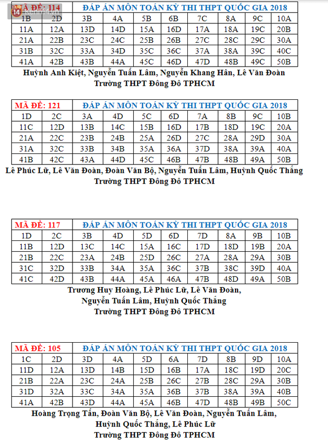 Đáp án đề thi THPT Quốc gia 2018 môn Toán (tất cả mã đề) - Ảnh 2.