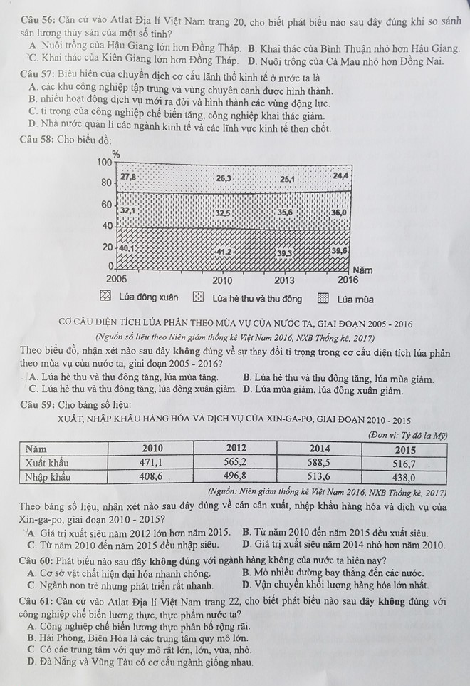 Đáp án đề thi THPT Quốc gia 2018 môn Địa Lý (tất cả mã đề) - Ảnh 3.