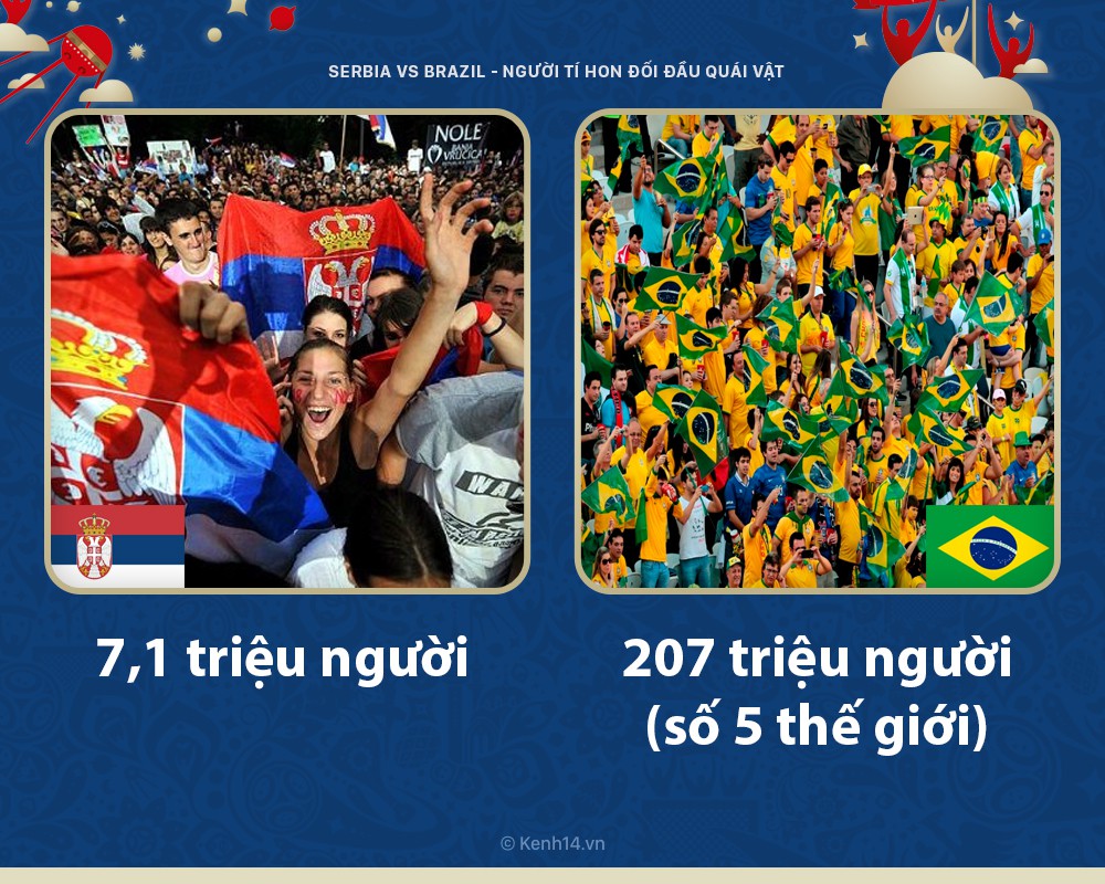 Serbia vs Brazil: Thực sự là cuộc chiến với một con quái vật vượt trội về mọi mặt - Ảnh 2.