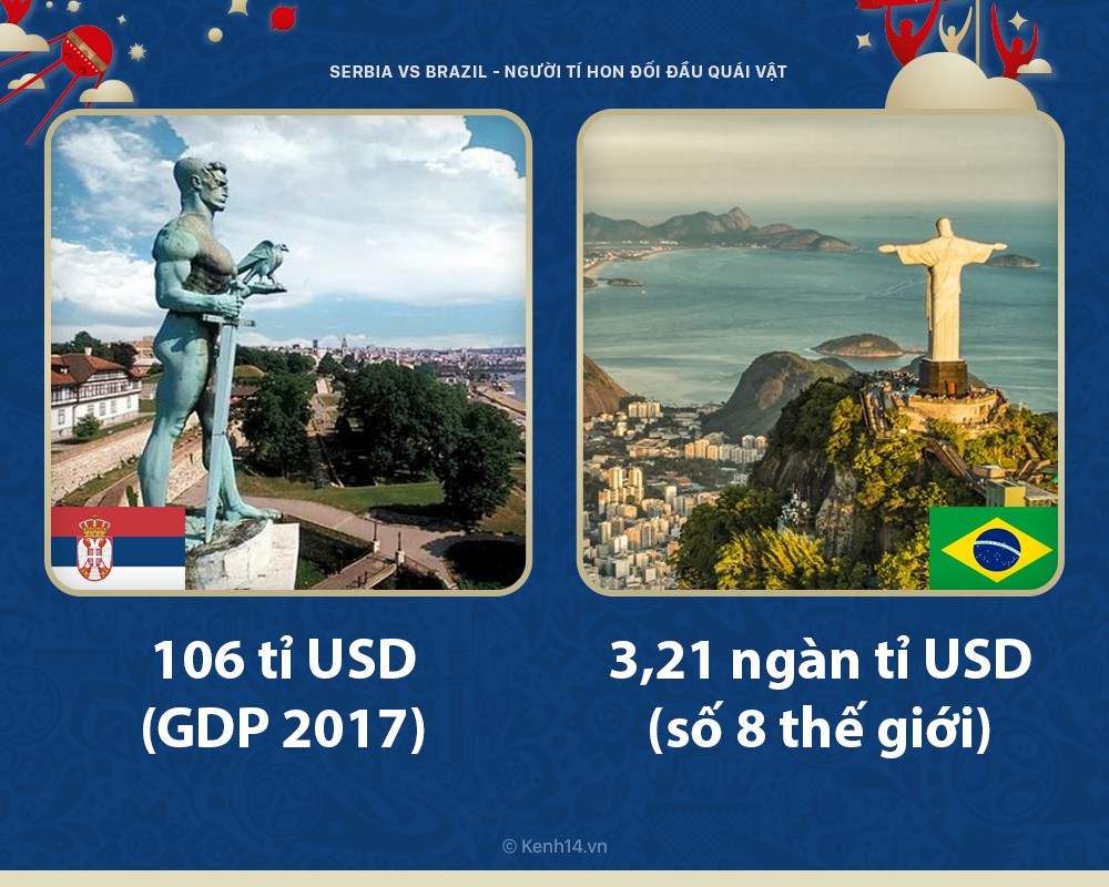 Serbia vs Brazil: Thực sự là cuộc chiến với một con quái vật vượt trội về mọi mặt - Ảnh 3.