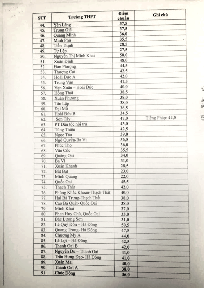 Tăng điểm chuẩn như chơi chứng khoán từ 46 lên 50.5 rồi đột ngột ngưng tuyển sinh, trường Tạ Quang Bửu khiến nhiều cha mẹ bật khóc - Ảnh 4.