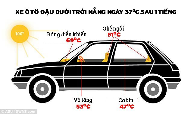 Đậu &ocirc; t&ocirc; ngo&agrave;i trời nắng: Nguy cơ sốc nhiệt đến tử vong cho trẻ nhỏ - Ảnh 1.