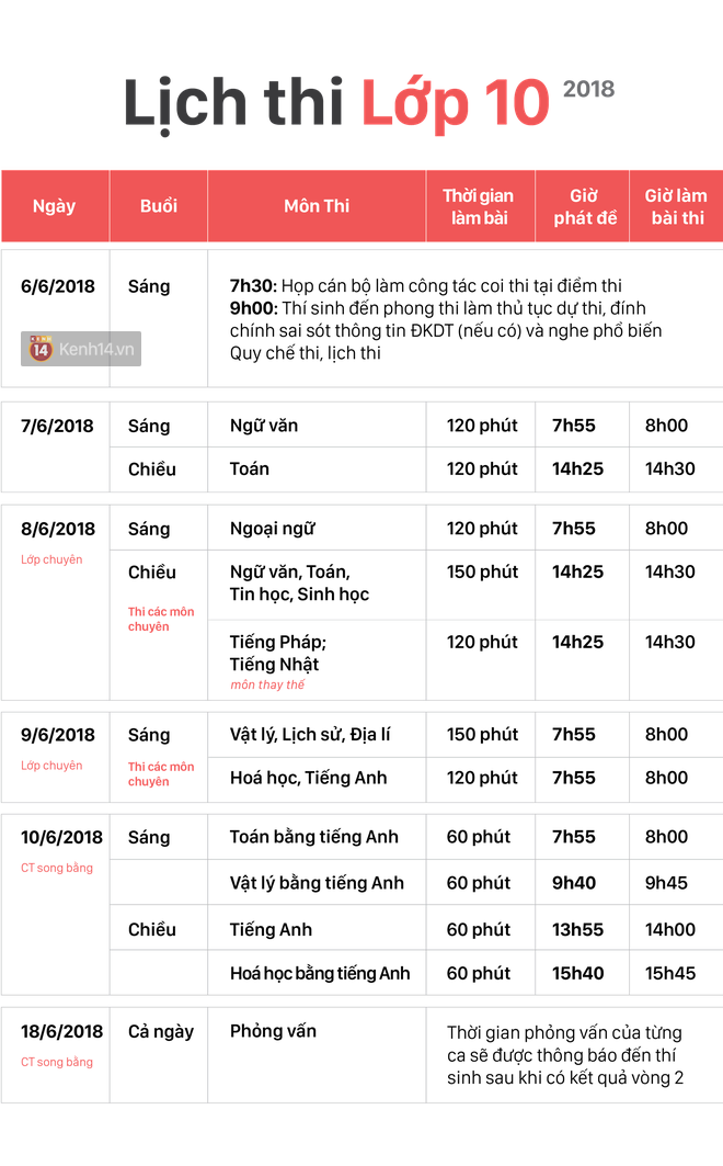 Ngày đầu thi tuyển sinh lớp 10 2018 Hà Nội: Kỳ thi khó hơn thi đại học - Ảnh 28.