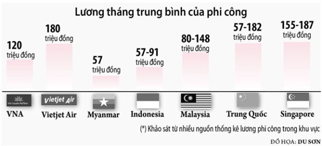 Phi công Vietnam Airlines phản bác phát ngôn của Bộ GTVT về thông tin “xin nghỉ việc phải báo trước 180 ngày” - Ảnh 3.