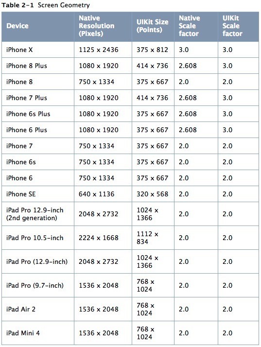 D&ugrave; Apple im lặng, Google vẫn v&ocirc; t&igrave;nh vạch mặt bằng chứng cho thấy iPhone X Plus đ&atilde; xuất hiện - Ảnh 2.