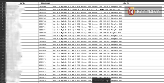 Bất ngờ xuất hiện điểm thi THPT Quốc gia 2018 trên mạng, nhiều thí sinh biết điểm sớm trước ngày công bố - Ảnh 1.
