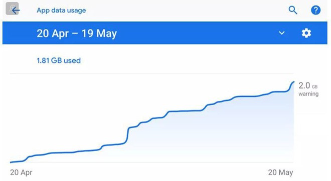 10 vấn đề thường xuyên xảy ra với máy tính và smartphone mà bạn không nên coi nhẹ - Ảnh 10.