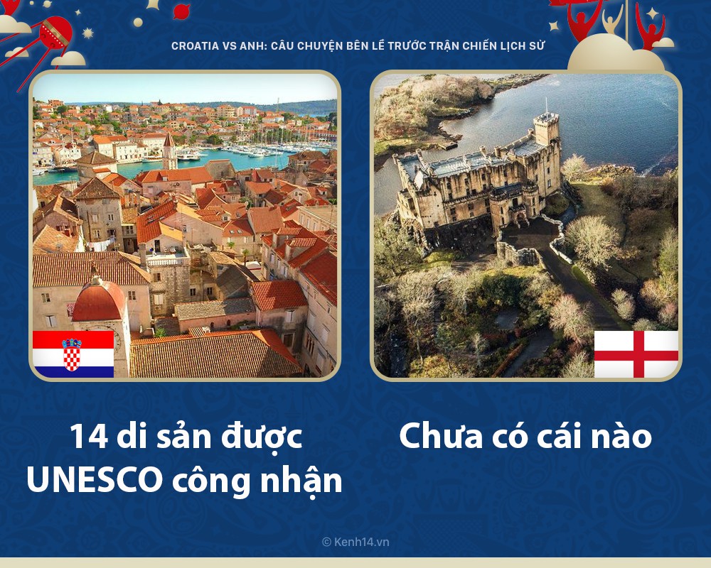 Croatia vs Anh: Những câu chuyện bên lề trước trận chiến lịch sử diễn ra như thế nào? - Ảnh 4. Croatia vs Anh: Những câu chuyện bên lề trước trận chiến lịch sử diễn ra như thế nào? - Ảnh 4.