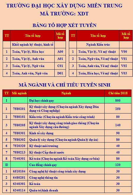 Đ&atilde; c&oacute; trường đại học đầu ti&ecirc;n nhận hồ sơ x&eacute;t tuyển chỉ từ 11 điểm - Ảnh 1.