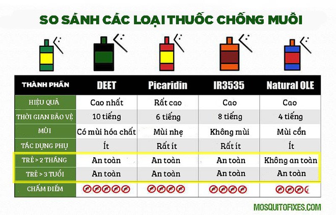 Video thú vị này cho bạn thấy mắc màn là cách chống muỗi đốt hiệu quả nhất, nhưng khi không có màn thì sao? - Ảnh 4.