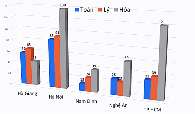 Nghi vấn điểm thi cao bất thường tại Hà Giang: Lãnh đạo trường chuyên nói gì? - Ảnh 2.