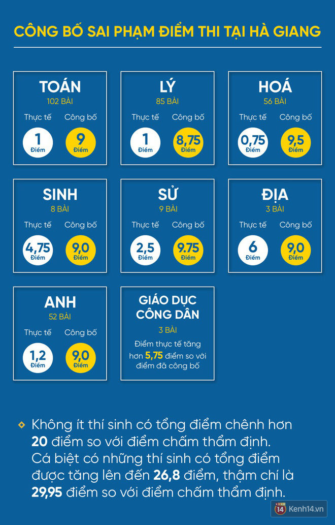 330 bài thi THPT quốc gia được nâng điểm bởi Phó trưởng phòng khảo thí và quản lý chất lượng, sở giáo dục tỉnh Hà Giang - Ảnh 3.