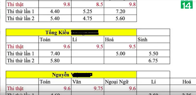 Điểm số thật của 3 th&iacute; sinh H&agrave; Giang từng nằm trong top 11 th&iacute; sinh c&oacute; điểm thi THPT cao nhất nước - Ảnh 1.