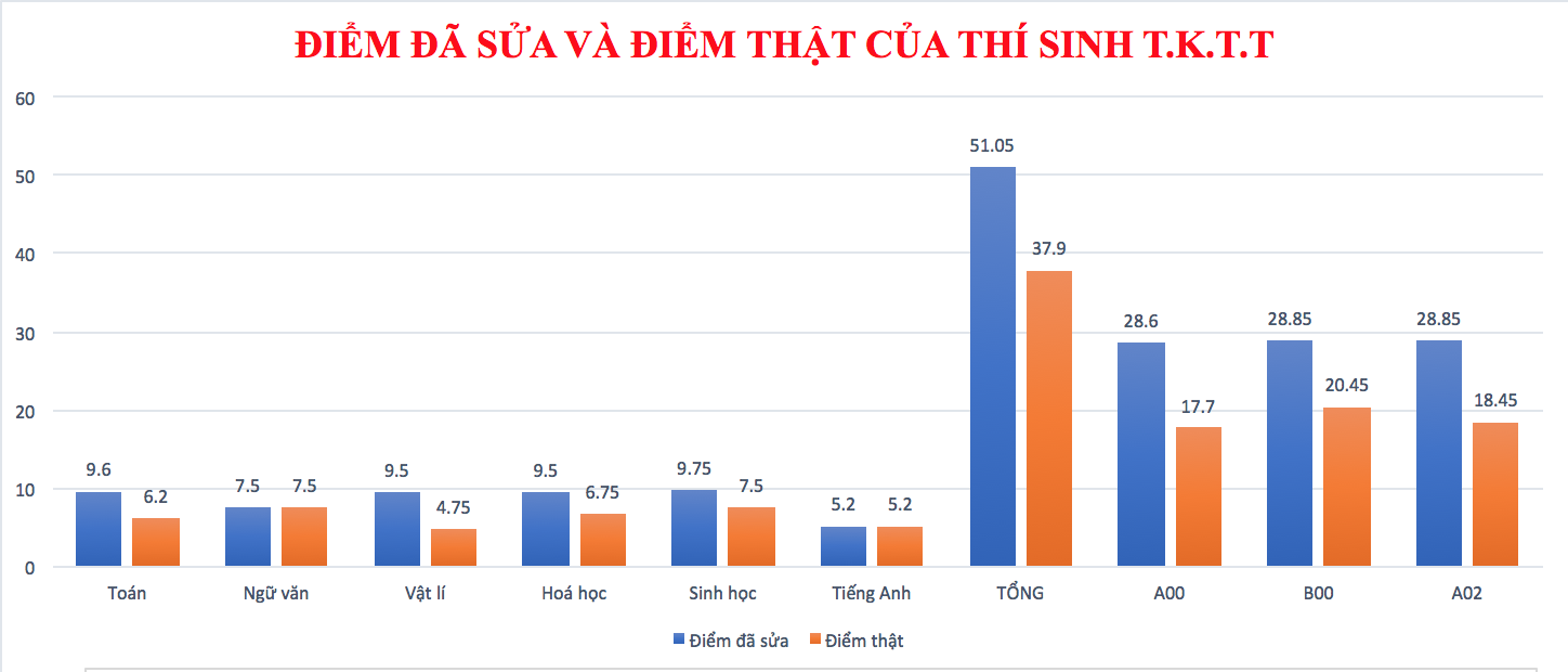 Người nhà ông Vũ Trọng Lương: Như thế là hại em rồi - Ảnh 2.