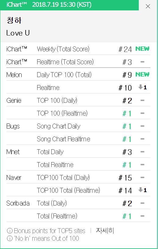 Lee HyoRi thế hệ mới vừa comeback đã thay TWICE cho thánh Nilo 2.0 rớt đài - Ảnh 3.