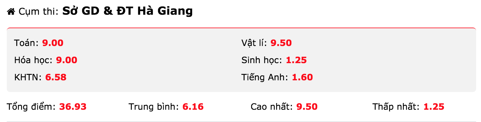 Bất ngờ sau cú hạ điểm ngoạn mục, tỉ lệ đỗ tốt nghiệp của Hà Giang lại tăng? - Ảnh 2.