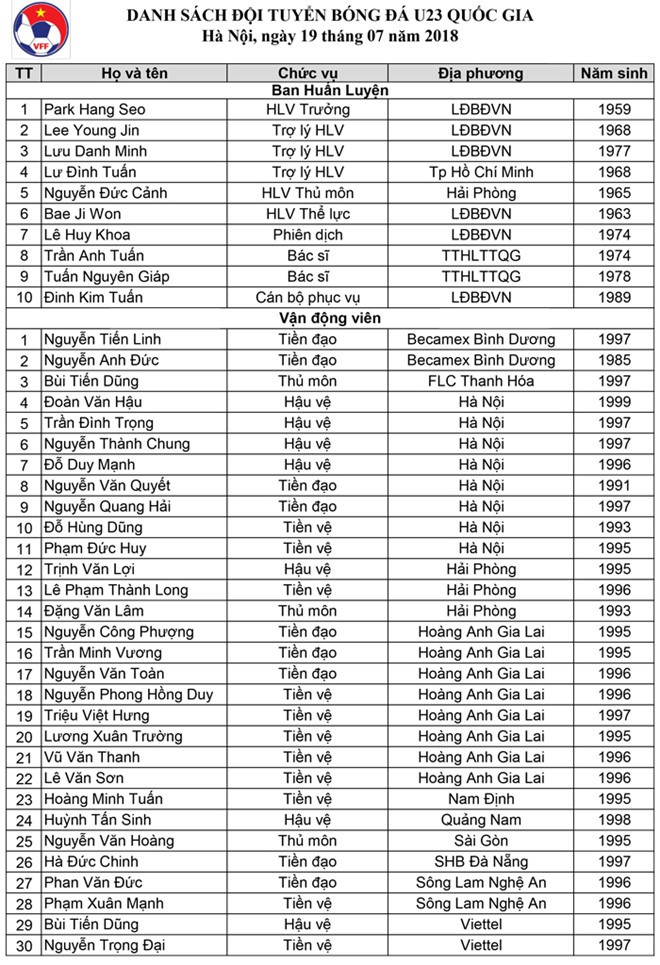 Bùi Tiến Dũng và nửa đội hình U23 Việt Nam chưa thể hội quân - Ảnh 2.