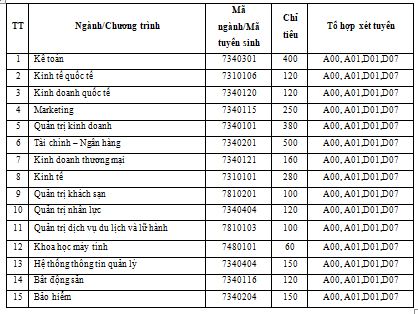 Kinh Tế Quốc Dân tuyển thẳng 34 thí sinh Đường Lên Đỉnh Olympia - Ảnh 3.