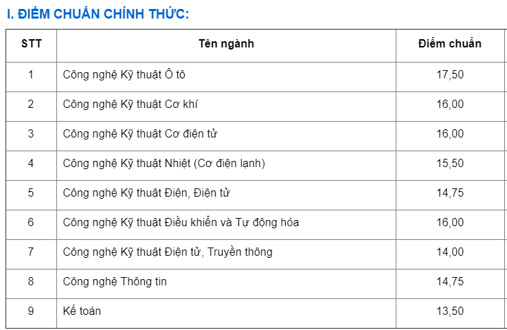 TrÆ°á»ng Cao Äáº³ng Äáº§u tiÃªn á» TP HCM cÃ´ng bá» Äiá»m chuáº©n xÃ©t tuyá»n nÄm 2018 - áº¢nh 1.