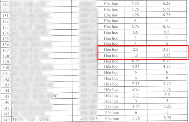 Chấm phúc khảo điểm thi THPT Quốc gia 2018: Nhiều thí sinh tăng từ 0.25 đến 6.6 điểm - Ảnh 2.