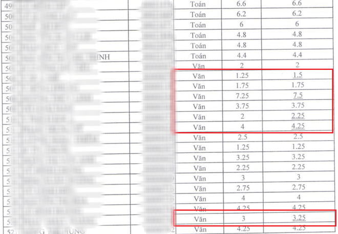 Chấm phúc khảo điểm thi THPT Quốc gia 2018: Nhiều thí sinh tăng từ 0.25 đến 6.6 điểm - Ảnh 4.