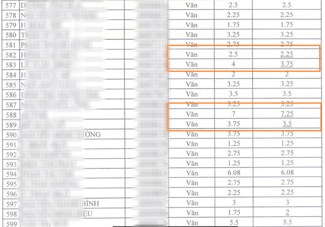 Chấm phúc khảo điểm thi THPT Quốc gia 2018: Nhiều thí sinh tăng từ 0.25 đến 6.6 điểm - Ảnh 6.