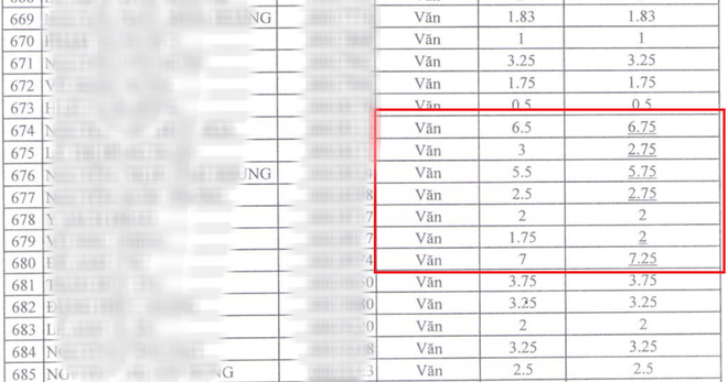 Chấm phúc khảo điểm thi THPT Quốc gia 2018: Nhiều thí sinh tăng từ 0.25 đến 6.6 điểm - Ảnh 7.