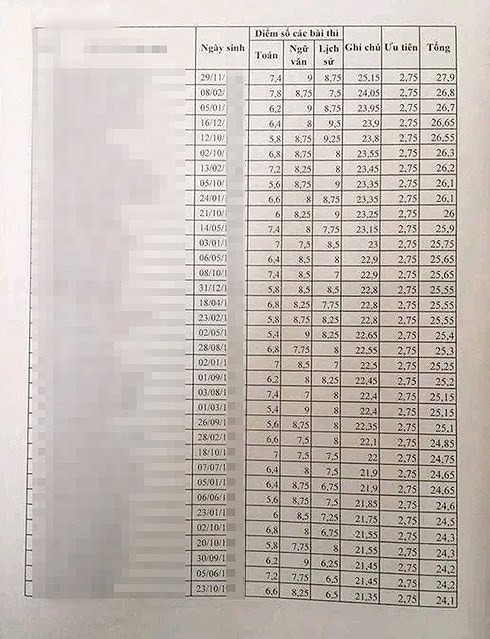 Vụ 8/51 b&agrave;i thi Văn tăng điểm ở Lạng Sơn: C&aacute;c thầy c&ocirc; đ&atilde; tự l&agrave;m tường tr&igrave;nh, viết kiểm điểm - Ảnh 3.