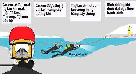 Giải cứu đội bóng mắc kẹt: Chuyên gia rất ngán giải pháp lặn - Ảnh 2.