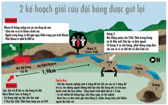 Giới chức Thái Lan: Nên đưa đội bóng mắc kẹt ra ngoài hôm nay - Ảnh 5.