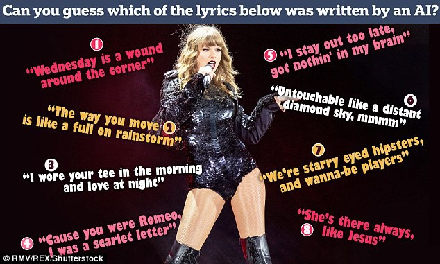 Taylor Swift bị máy móc đạo phong cách viết nhạc: Rất khá, nhưng vẫn chưa đủ đẳng cấp! - Ảnh 1.