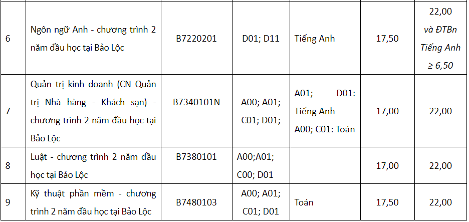 Nhiều trường đại học ở TP HCM vẫn tiếp tục xét tuyển bổ sung bằng học bạ - Ảnh 4. Nhiều trường đại học ở TP HCM vẫn tiếp tục xét tuyển bổ sung bằng học bạ - Ảnh 4.