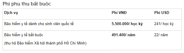 Học phí RMIT Việt Nam: Chỉ