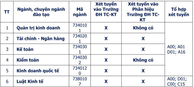 Nhiều trường đại học tiếp tục xét tuyển thí sinh bổ sung bằng điểm thi THPT và học bạ - Ảnh 7.