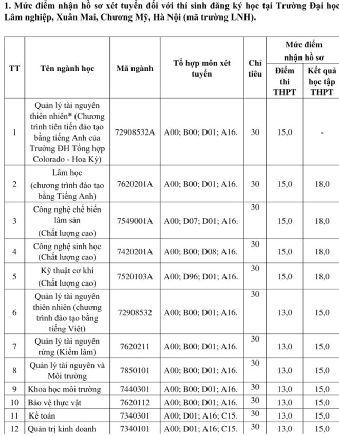 Các trường Đại học ở Hà Nội bắt đầu thông báo nhận hồ sơ xét tuyển đợt 2 - Ảnh 5.