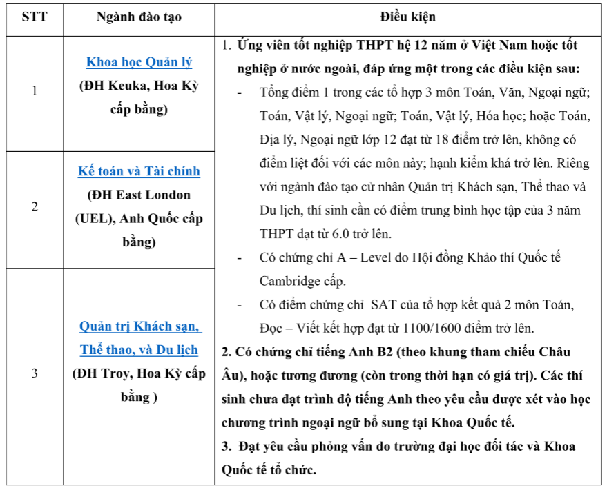 Khoa Quốc tế - ĐHQGHN xét tuyển học bạ lớp 12 chương trình đào tạo cử nhân - Ảnh 2. Khoa Quốc tế - ĐHQGHN xét tuyển học bạ lớp 12 chương trình đào tạo cử nhân - Ảnh 2.