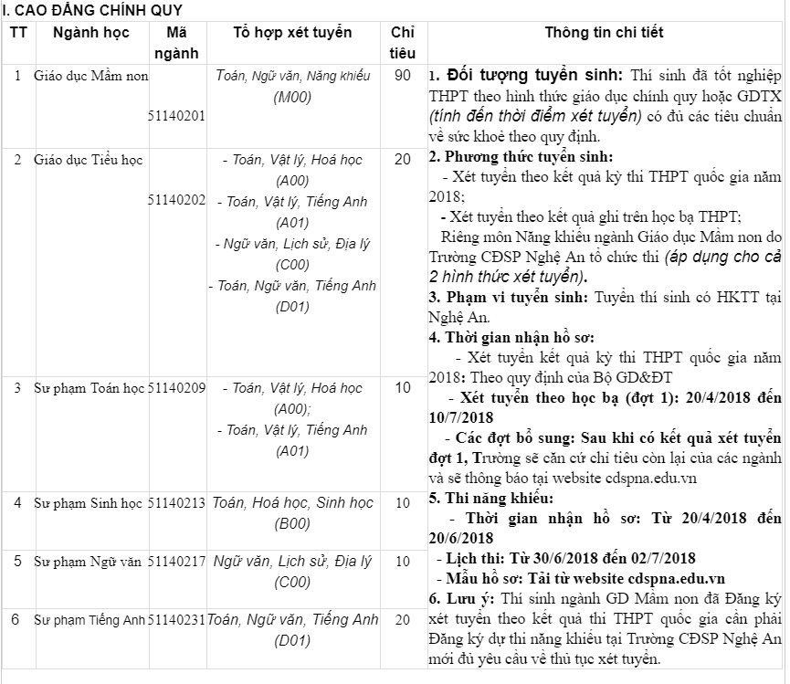 Điểm chuẩn 15 nhưng ngành Sư phạm Tiếng Anh trường Cao đẳng này chỉ tuyển được 3 sinh viên: Đào tạo thế nào? - Ảnh 3. Điểm chuẩn 15 nhưng ngành Sư phạm Tiếng Anh trường Cao đẳng này chỉ tuyển được 3 sinh viên: Đào tạo thế nào? - Ảnh 3.