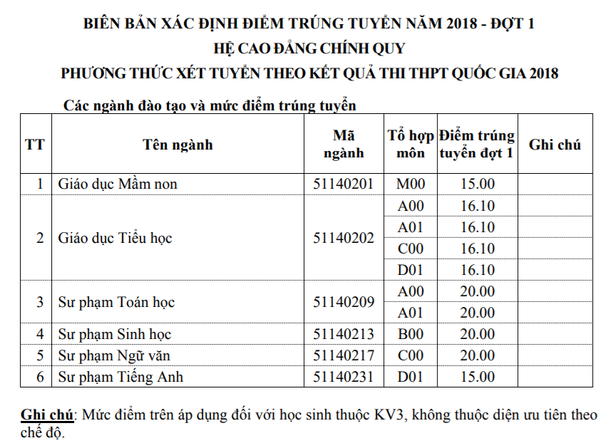 Điểm chuẩn 15 nhưng ngành Sư phạm Tiếng Anh trường Cao đẳng này chỉ tuyển được 3 sinh viên: Đào tạo thế nào? - Ảnh 2. Điểm chuẩn 15 nhưng ngành Sư phạm Tiếng Anh trường Cao đẳng này chỉ tuyển được 3 sinh viên: Đào tạo thế nào? - Ảnh 2.