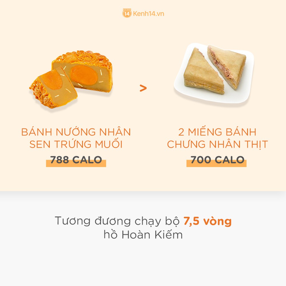 Ngon thật đấy nhưng bạn có biết ăn bánh trung thu BÉO cỡ nào không? - Ảnh 3. Ngon thật đấy nhưng bạn có biết ăn bánh trung thu BÉO cỡ nào không? - Ảnh 3.