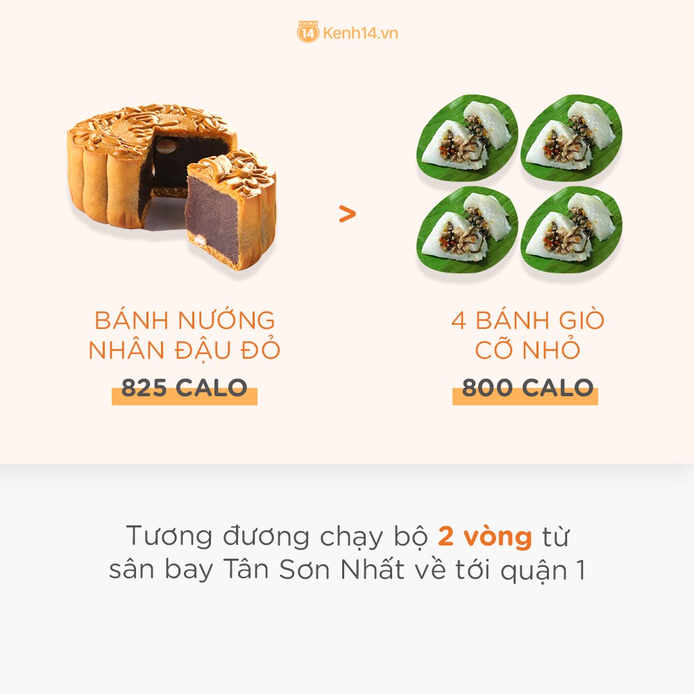 Ngon thật đấy nhưng bạn có biết ăn bánh trung thu BÉO cỡ nào không? - Ảnh 5. Ngon thật đấy nhưng bạn có biết ăn bánh trung thu BÉO cỡ nào không? - Ảnh 5.