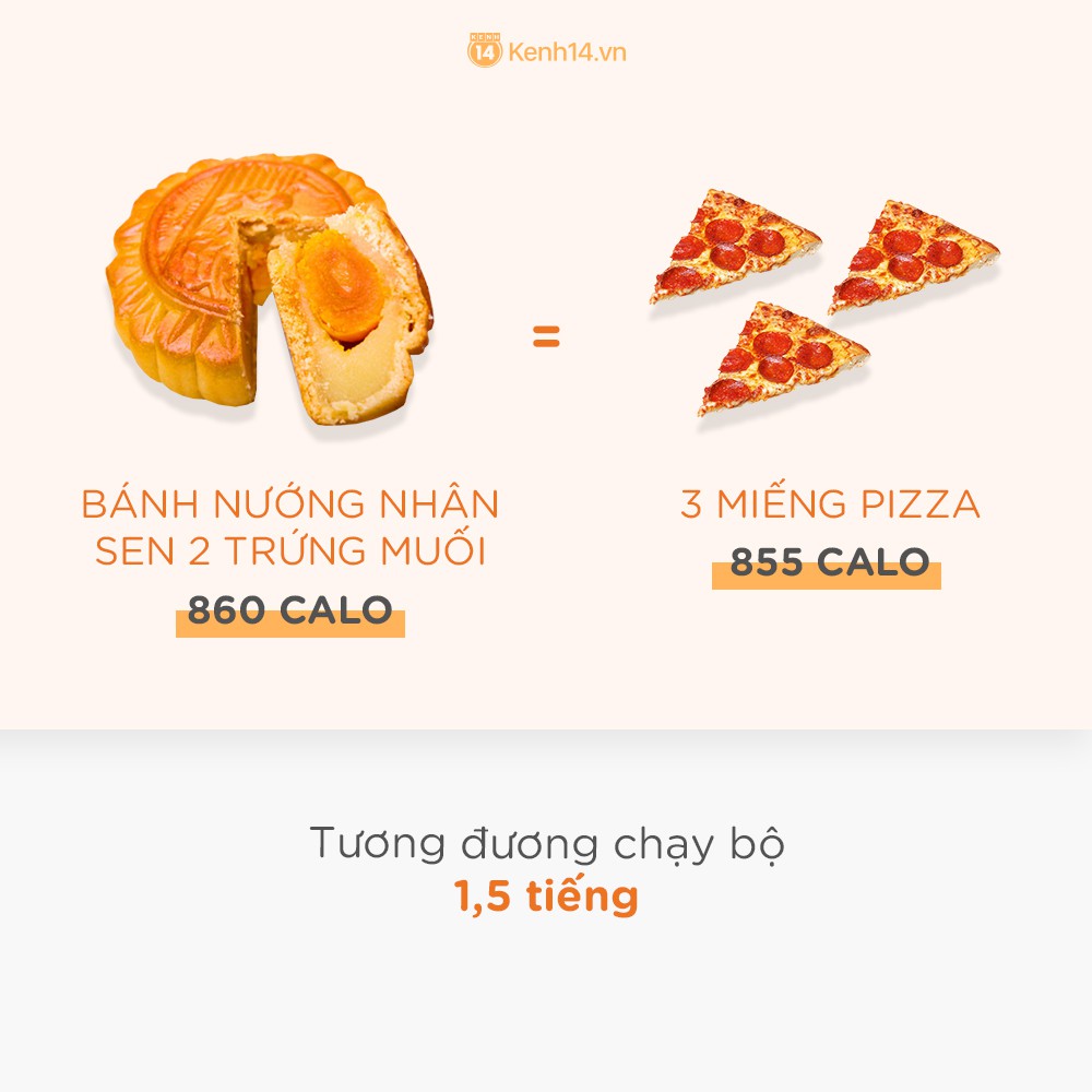 Ngon thật đấy nhưng bạn có biết ăn bánh trung thu BÉO cỡ nào không? - Ảnh 6. Ngon thật đấy nhưng bạn có biết ăn bánh trung thu BÉO cỡ nào không? - Ảnh 6.