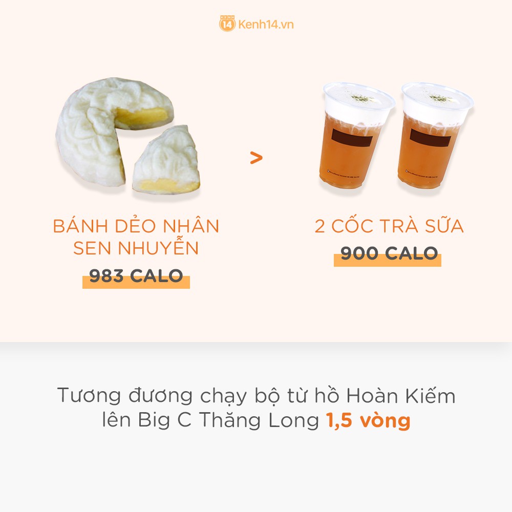 Ngon thật đấy nhưng bạn có biết ăn bánh trung thu BÉO cỡ nào không? - Ảnh 8. Ngon thật đấy nhưng bạn có biết ăn bánh trung thu BÉO cỡ nào không? - Ảnh 8.