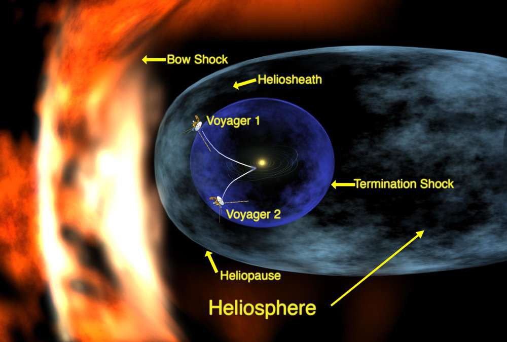 Bí ẩn bức tường khổng lồ ngoài rìa Thái dương hệ mới được NASA tìm ra - Ảnh 2. Bí ẩn bức tường khổng lồ ngoài rìa Thái dương hệ mới được NASA tìm ra - Ảnh 2.