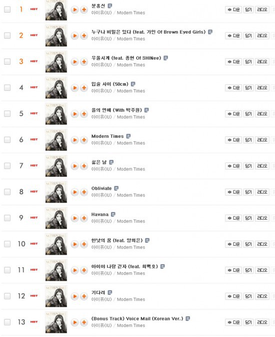 Đặt giọng h&aacute;t của Taeyeon v&agrave; IU l&ecirc;n b&agrave;n c&acirc;n: Tường th&agrave;nh h&aacute;t ch&iacute;nh của nh&oacute;m nữ huyền thoại so tr&igrave;nh với &ldquo;quốc bảo &acirc;m sắc&rdquo; - Ảnh 11.