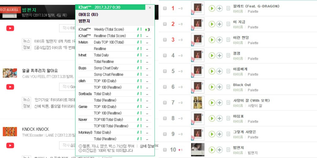 Đặt giọng h&aacute;t của Taeyeon v&agrave; IU l&ecirc;n b&agrave;n c&acirc;n: Tường th&agrave;nh h&aacute;t ch&iacute;nh của nh&oacute;m nữ huyền thoại so tr&igrave;nh với &ldquo;quốc bảo &acirc;m sắc&rdquo; - Ảnh 12.