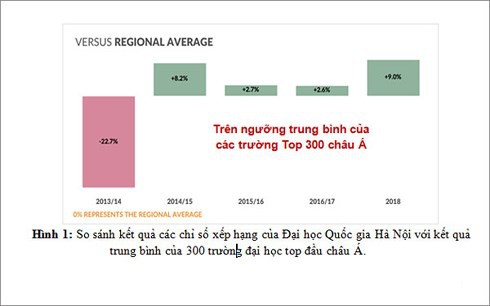 Giáo dục đại học Việt Nam thứ hạng thấp, sinh viên thiếu kỹ năng - Ảnh 3.