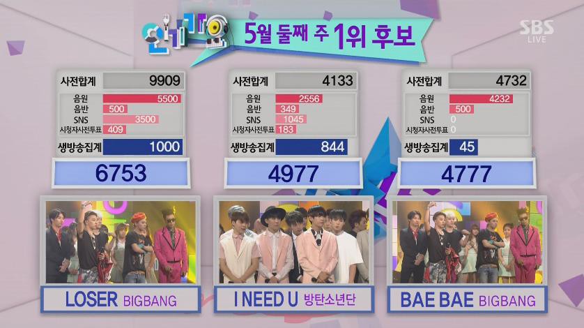 Kpop chắc chẳng có nhóm nào như Big Bang khi suốt ngày đi chiến nhau trên show âm nhạc - Ảnh 7.